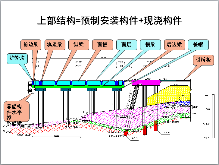 高桩梁板码头施工质量通病治理（126页）-上部结构=预制安装构件+现浇构件