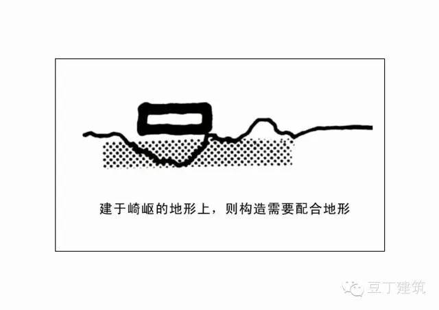 图解|40种山地建筑设计手法_86