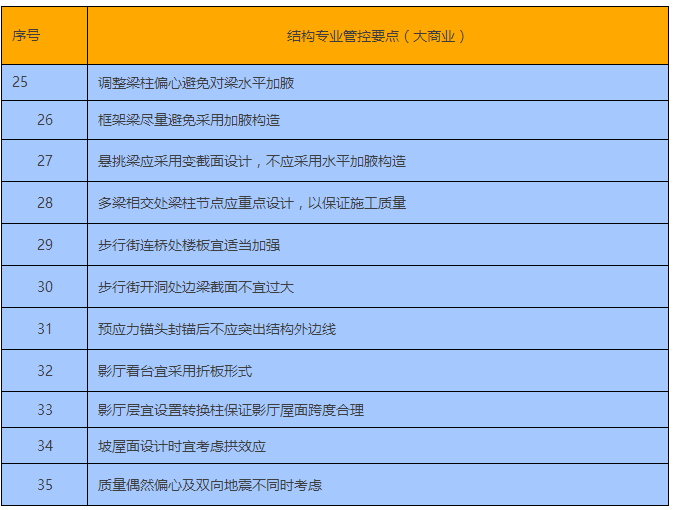 万达商业综合体结构设计管控要点（全套）_5