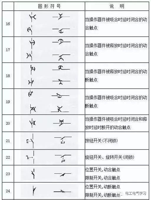 看不懂电气图纸符号很尴尬，最全的电气工程图形符号_3