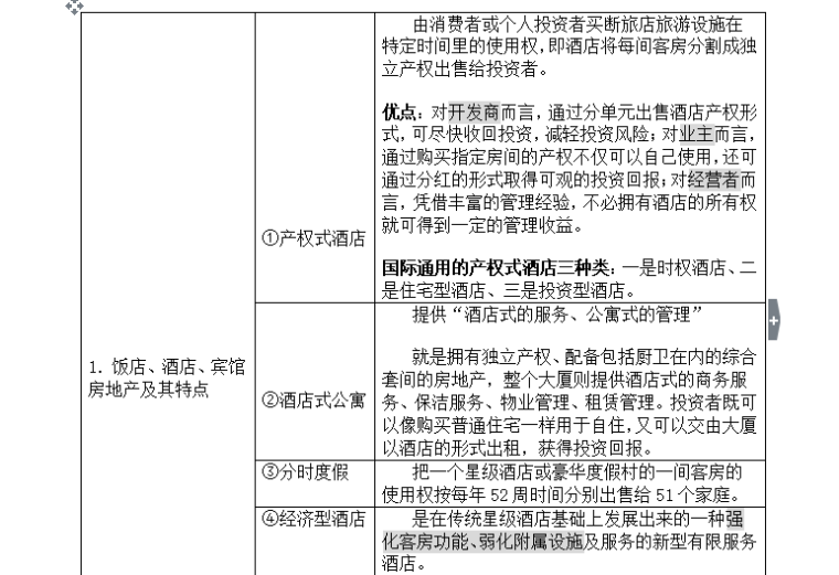 [房地产估价]旅馆房地产估价知识点汇总（共26页）-旅馆房地产分类