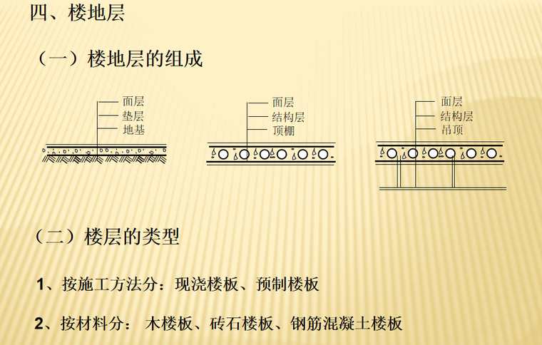 建筑工程识图及房屋构造课件-楼地面