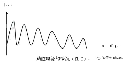 引起变压器差动保护动作的原因及解决方法_3