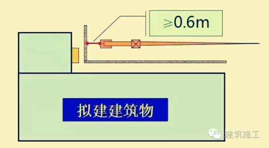 施工现场应布置几台塔吊？布置在什么位置？_4