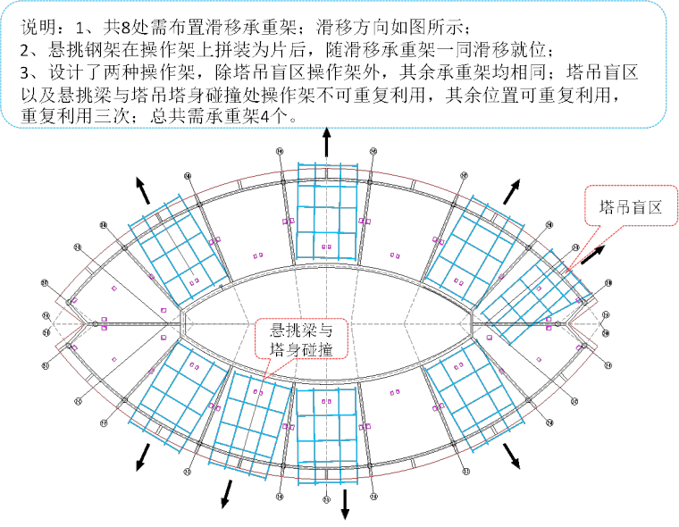 [铜陵]商业广场屋顶钢构架施工方案（61页）-46滑移承重架平面布置图
