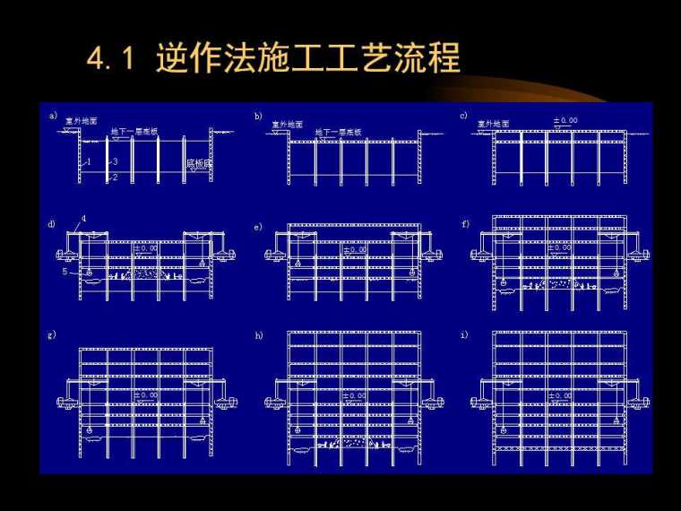 地下连续墙及 逆作法施工讲义-幻灯片53.jpg