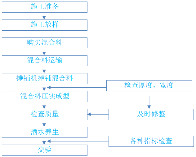 [上海]松江区现代有轨电车示范线工程标段技术标(98页)_5