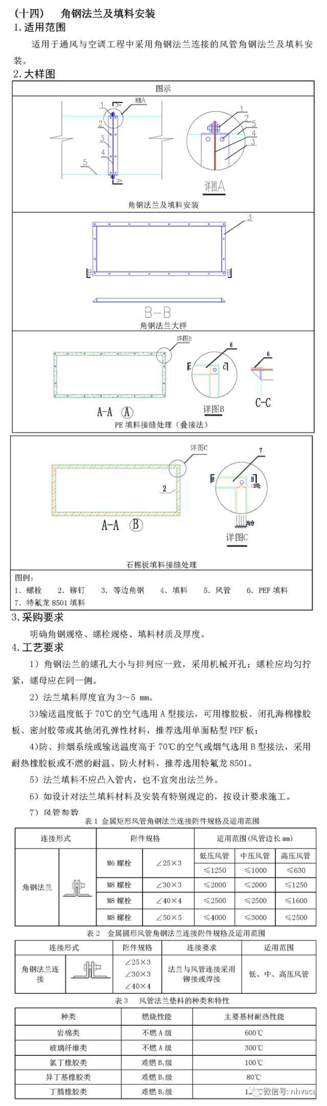 暖通空调施工工艺标准图集来啦，接住！_29