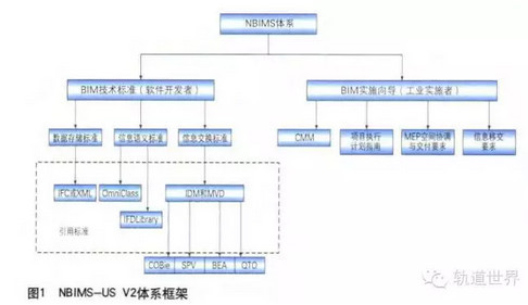 国家BIM标准体系资料下载-中国铁路BIM标准体系框架研究