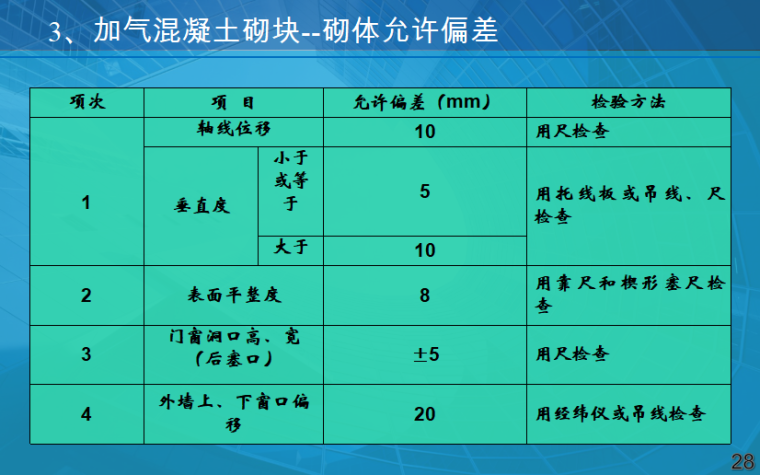 二次结构施工质量控制要点（共40页）-加气混凝土砌块