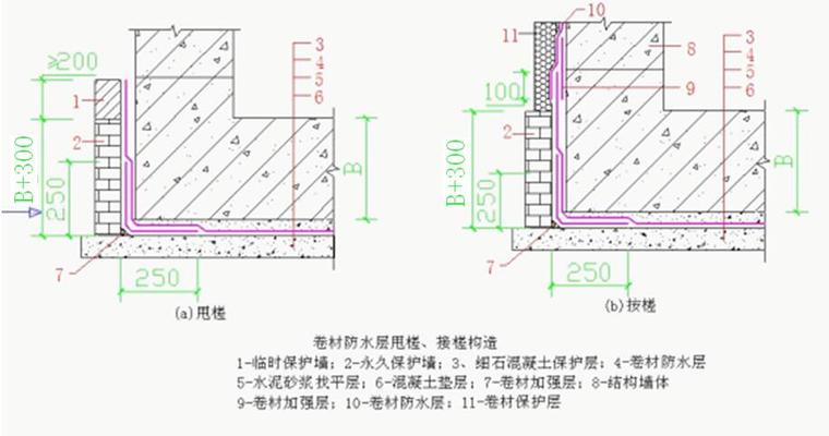 综合办公业务楼工程地下室外墙防水施工方案（改性沥青防水卷材）-铺贴平面和立面连接部位的卷材