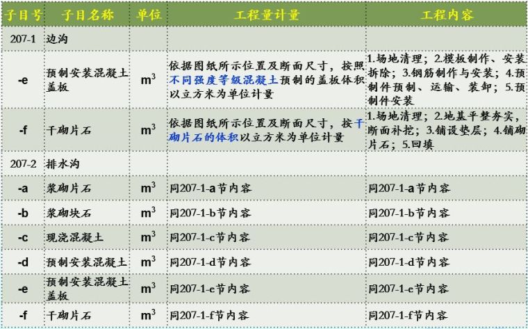 20年公路造价师揭秘18版公路施工招标文件_27