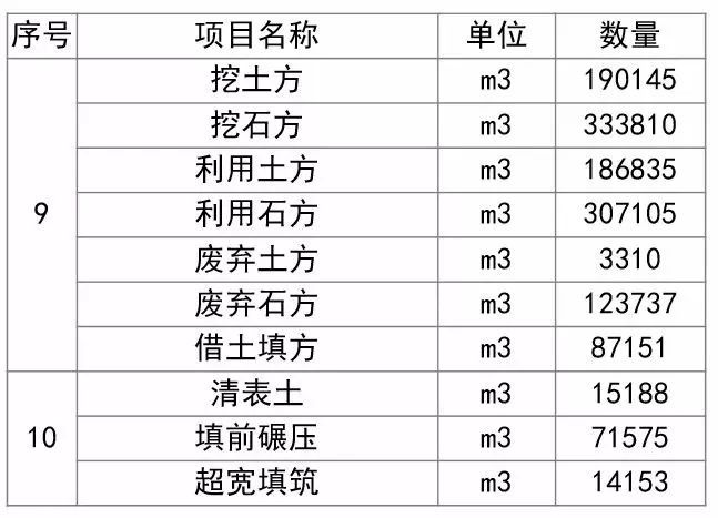 全方位解析公路工程路基造价_18