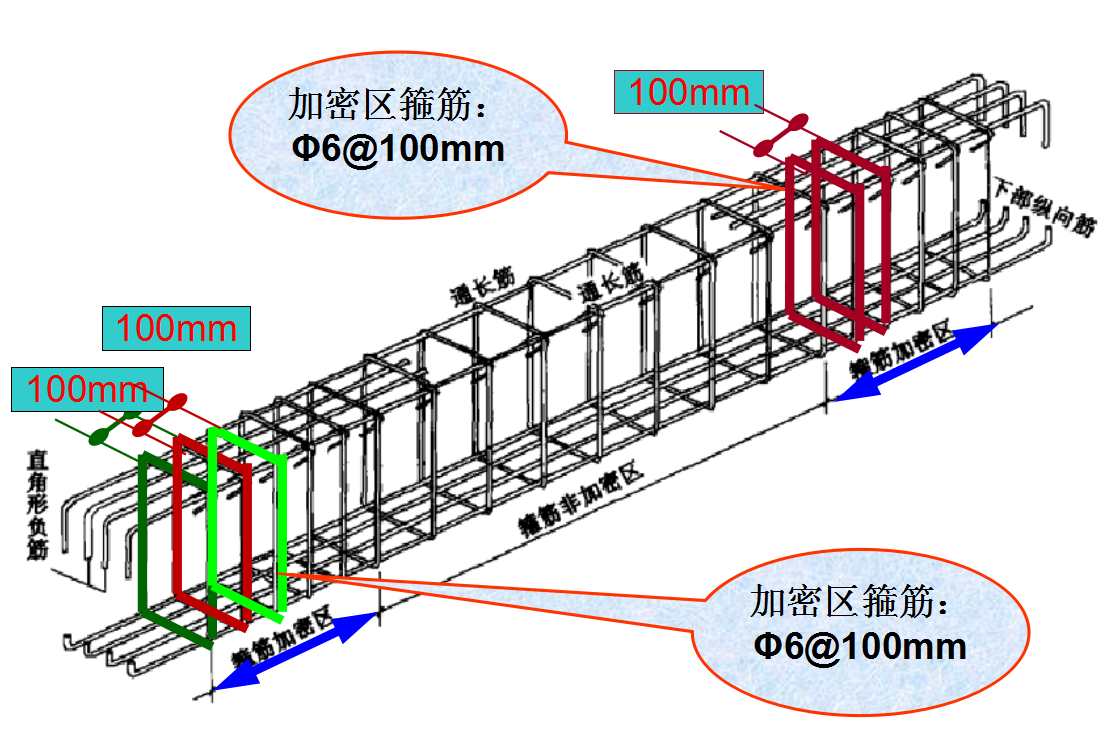 钢筋工程量计算(平法梁)