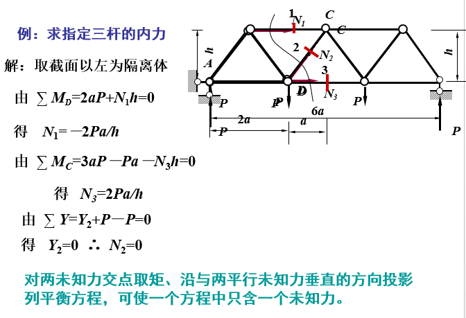 结构力学考研课件（270页）_20