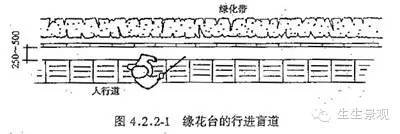 干货|无障碍设施应该这么做……_9