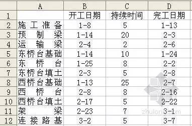 如何利用office绘制施工进度计划横道图？_3