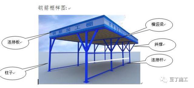 标准化钢筋加工棚这样搭，有详图、有材料表_7