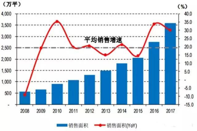 万科突然宣布“抛弃房地产”！未来十年才是它的黄金时期？