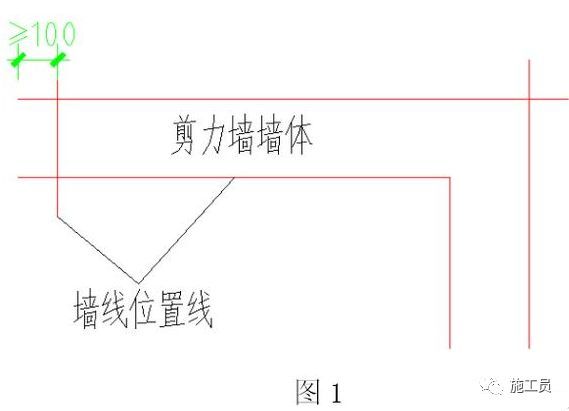 建筑铝合金模板如何测量放线？墙厚定位钢筋如何安装？_2