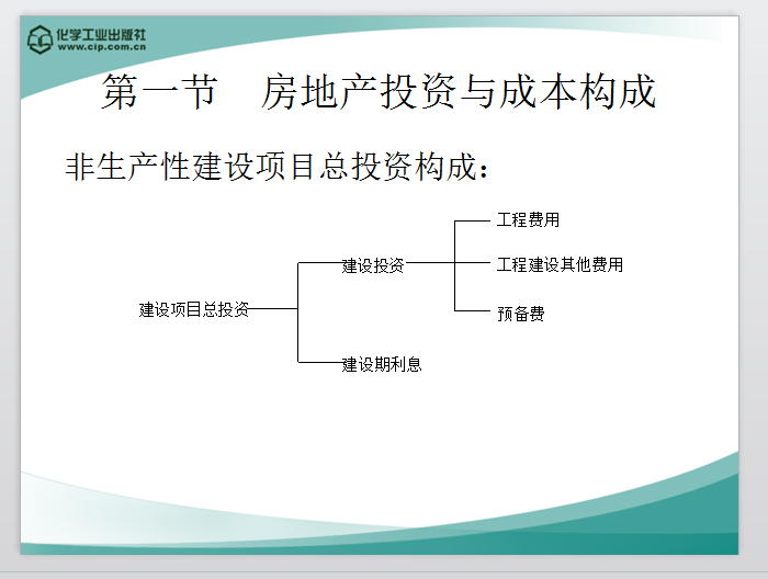 房地产投资分析-非生产性建设项目总投资构成