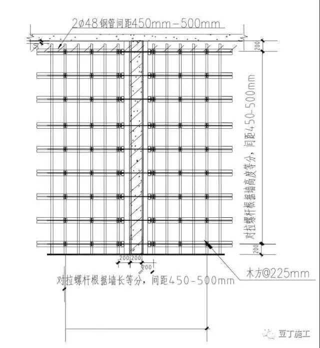 实用施工质量控制标准做法，看完施工经验暴增两年（模板）_6