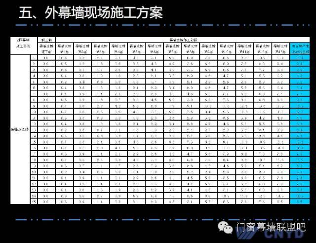 上海中心远大幕墙施工方案汇报，鲁班奖作品非常值得学习！_69