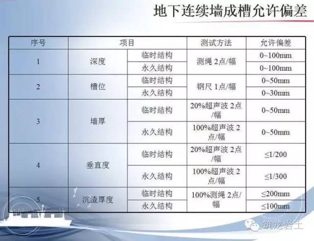 地下连续墙施工工艺，别人教不如自己学_35