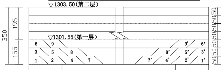 碾压混凝土重力坝工字钢桁架结构支撑现浇大梁施工方案-4联系大梁台阶法浇筑示意图