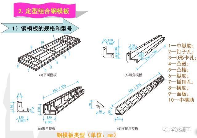 45张照片，来系统的搞清楚模板工程吧！_4