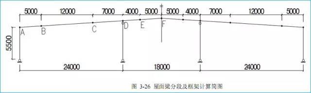 框架设计实例资料下载-门式刚架结构设计实例