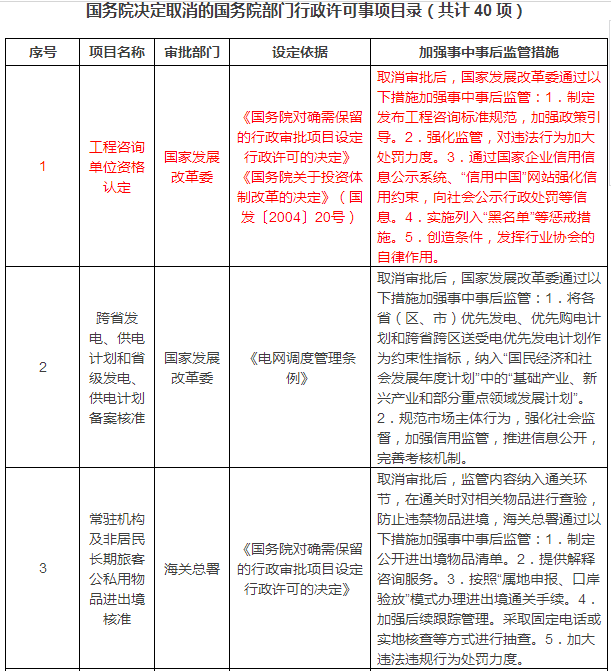 工程人必看！国务院一次性取消40项行政许可！考证不再有饭吃？！_3