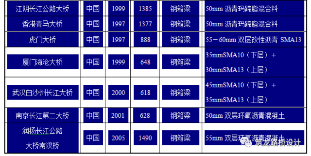 钢桥面板防腐、防水技术详解（一）_7