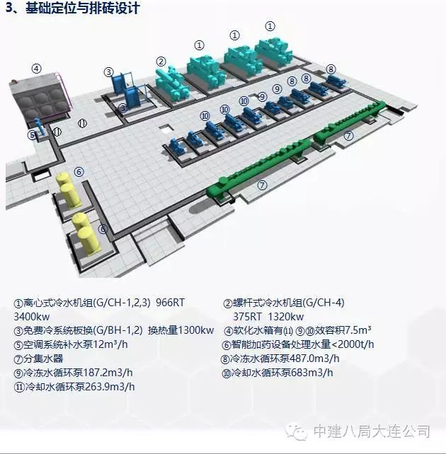 施工BIM经典入门手册及典型案例赏析！_51