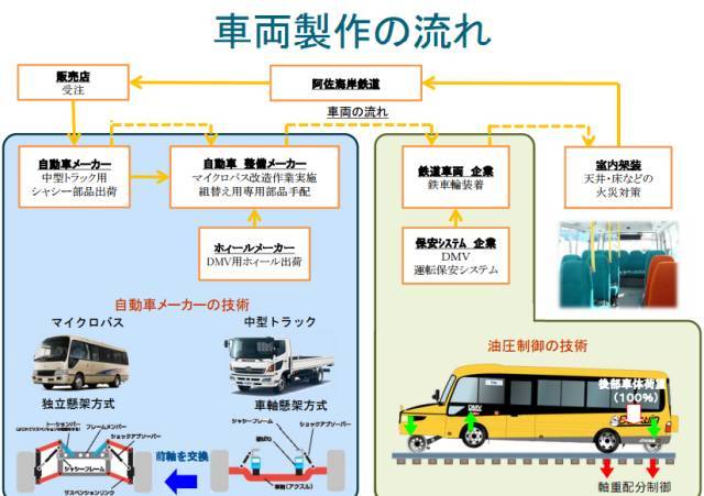 日本发明公路轨道两用车！是创新还是逗比？_14