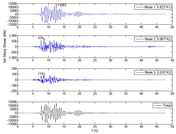 地震力怎么算的资料下载-地震力到底是怎么算出来的？[Part.11]