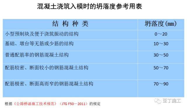 5步看懂混凝土坍落度试验标准做法，附混凝土入模时的坍落度参考_6