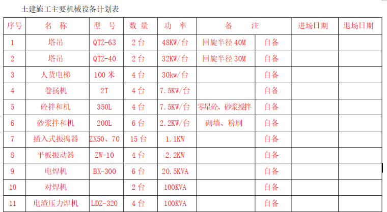 30层高层住宅拆迁安置房施工组织设计（共141页）_2