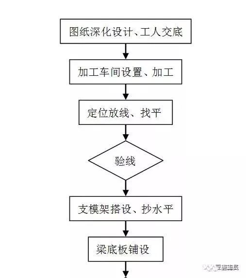 建筑各部位木模板如何支撑才能更稳固？_5