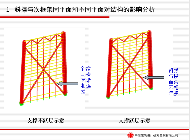 Midas-building在超高层建筑结构设计中的应用_5