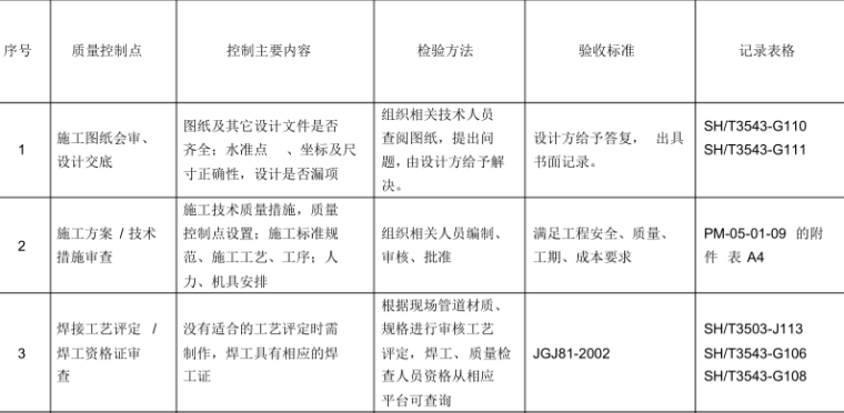 给排水管道安装工程质量检验计划控制点报验点_1