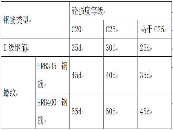 混凝土垫层施工组织设计资料下载-乌鲁木齐西山路高架桥工程施工组织设计（664页）