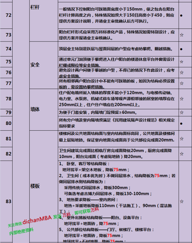 你还在反复改图？万科已经这样控制图纸设计质量!_13