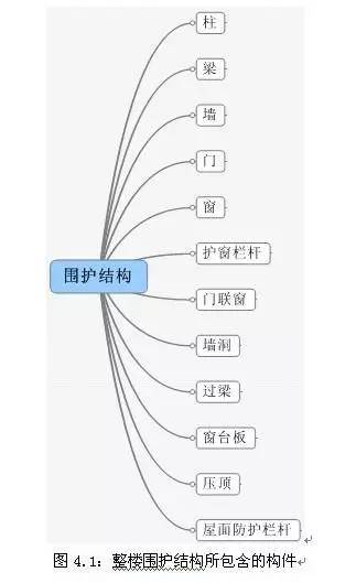 [图释]清单工程量与定额工程量的计算区别_2