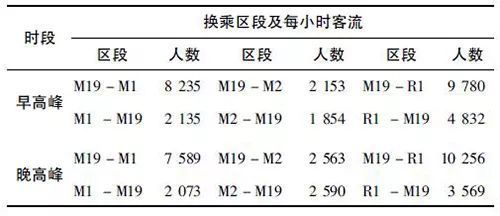 北京地铁金融街站与既有换乘站、规划车站换乘方案研究_3