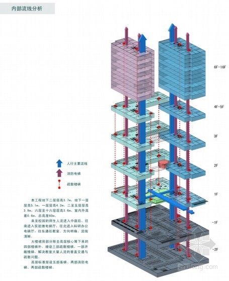 [北京]某大学学研中心方案文本-分析 