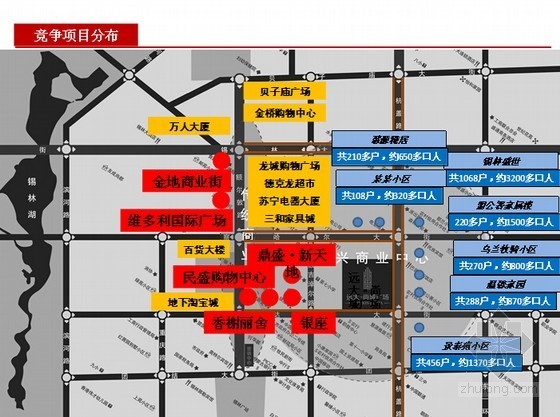 [内蒙古]城市综合体项目营销策划报告110页(推广策略)-竞争项目分部 