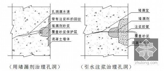 [广东]地铁工程地下岛式车站及盾构区间总体施工组织设计（380页 鲁班奖）-孔洞渗漏水堵漏方案图