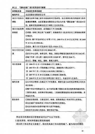 房地产计划安排资料下载-[硕士]房地产项目计划编制和风险应对[2007]