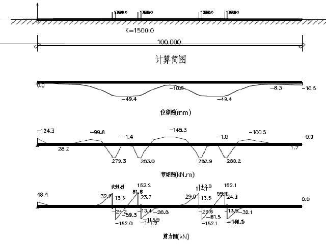 中铁制梁场工装设计图集CAD及结构检算培训资料（含勘察报告）-剪力图